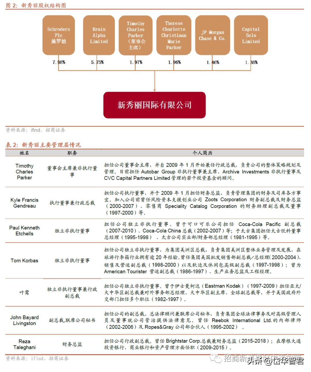 新秀丽箱包增值服务,新秀丽如虎添翼