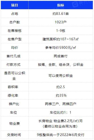 郴州楼盘现房有哪些,郴州房源推荐现房