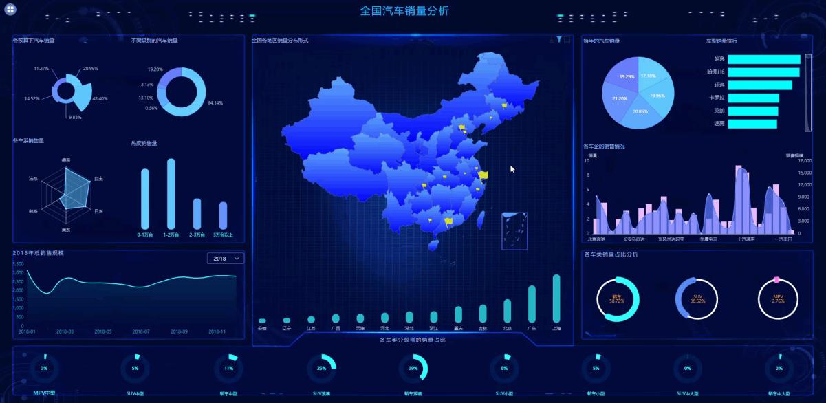 python数据可视化地图,数据可视化大屏地图