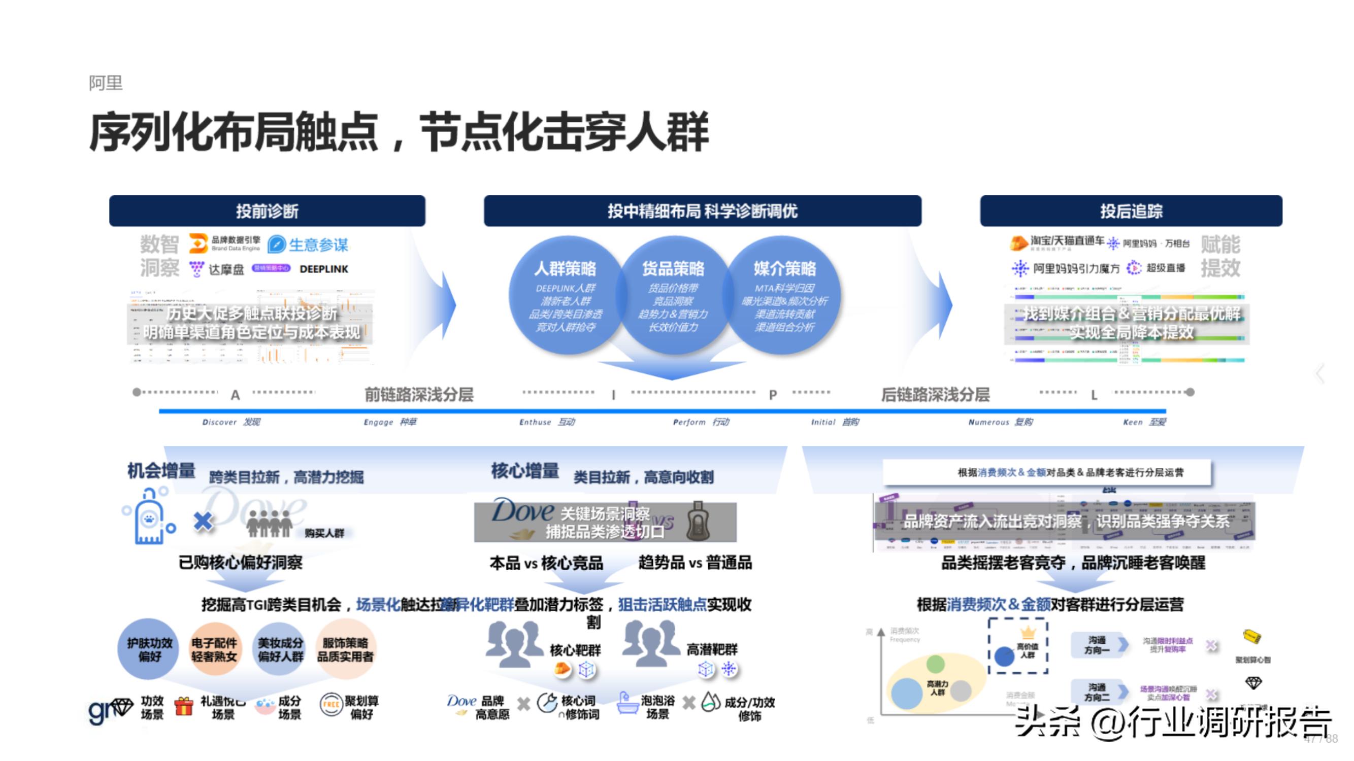 618电商趋势分析,2023年电商618生态洞察报告