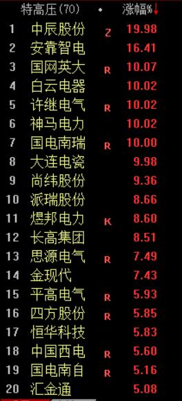 哪些板块容易产生大牛股,大牛股有望出现的板块