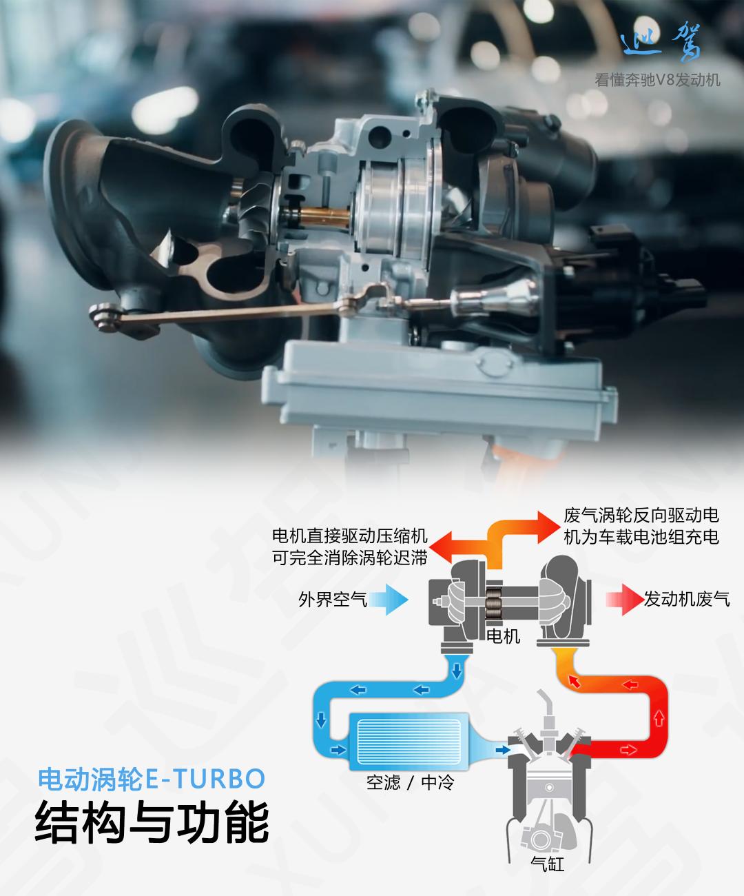 奔驰5.5自然吸气v8发动机怎样,奔驰s500v8发动机