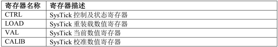 systick定时器配置步骤,systick定时器如何工作