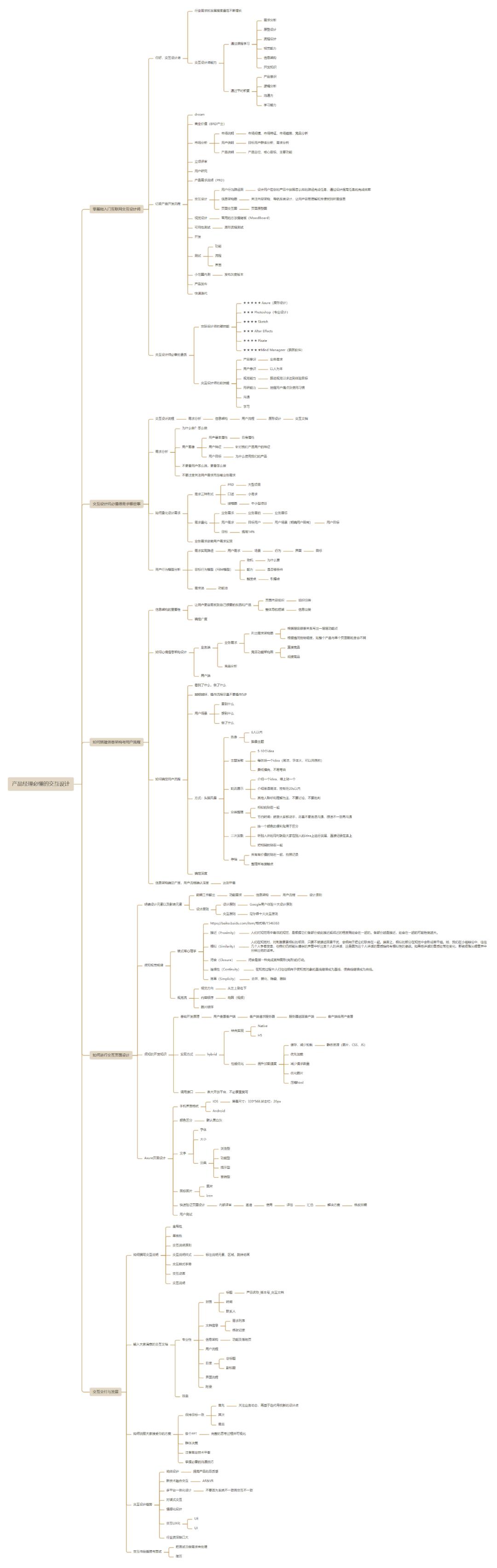 互联网产品经理从入门到精通,互联网产品经理需具备的三种能力