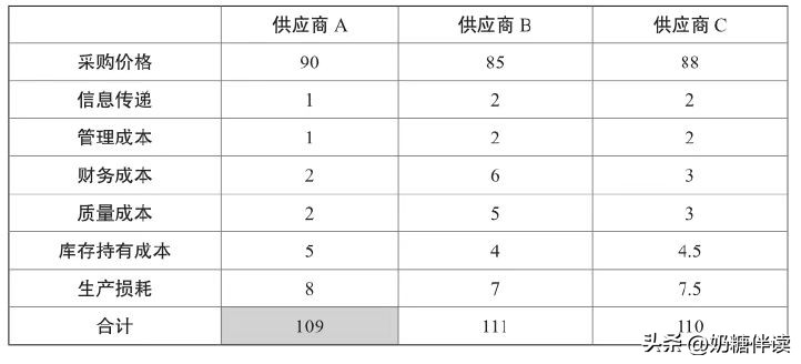 采购人员必备的工具书,采购员看不懂采购的东西