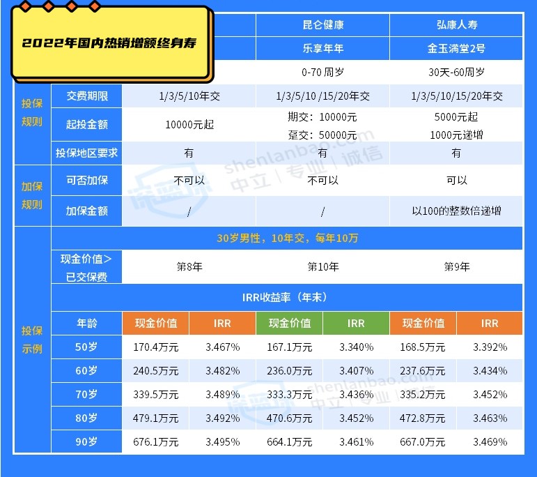 银行理财产品r3风险是什么风险,西安银行季季盈理财产品有风险吗
