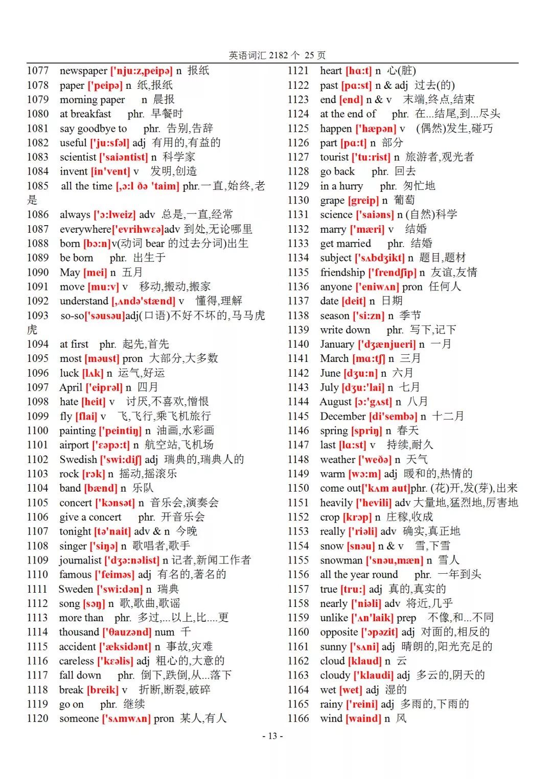 初中英语983个核心单词带音标,初中英语2182个基本词汇音标