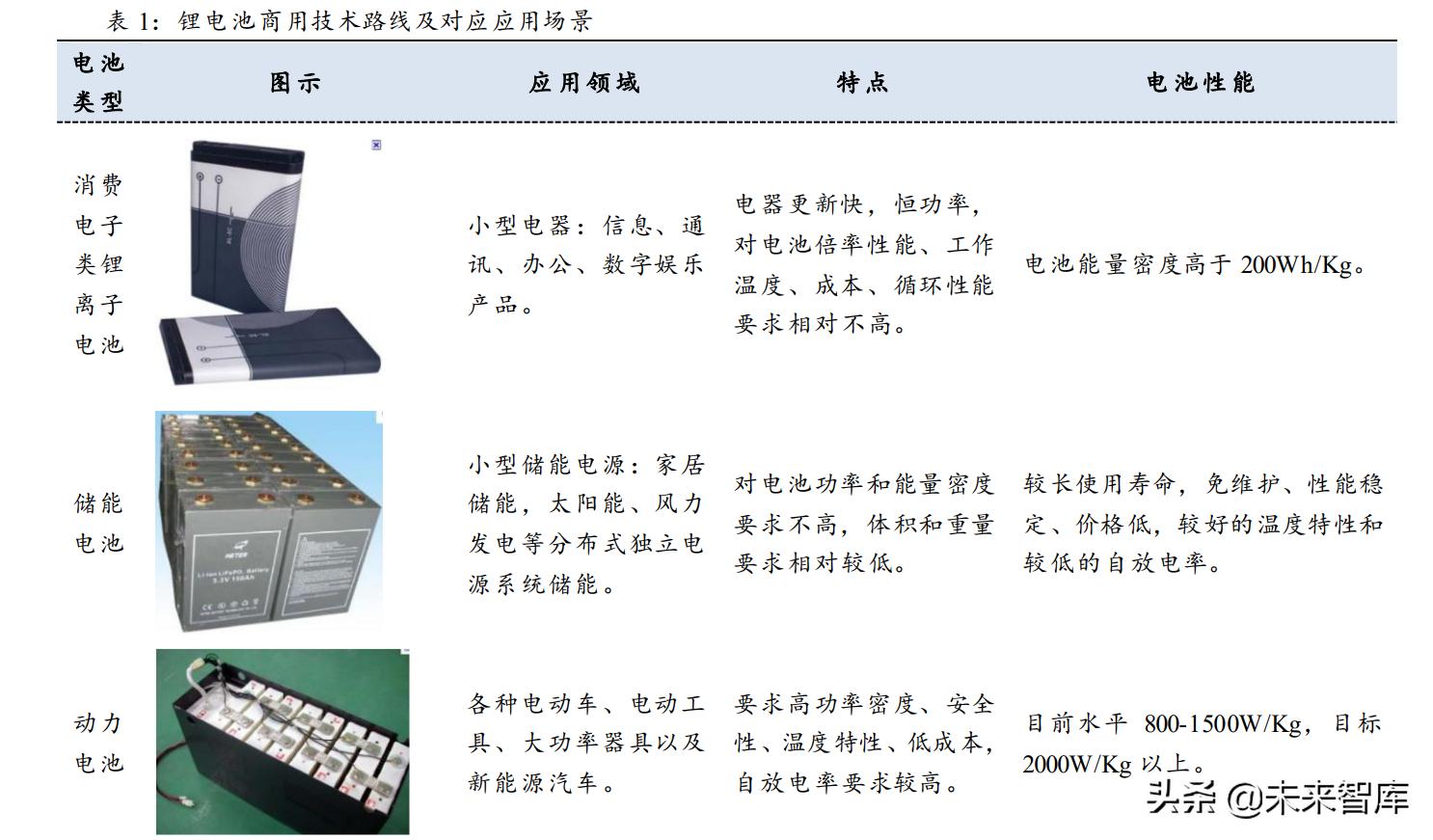 锂电设备市场分析,锂电设备行业市场分析
