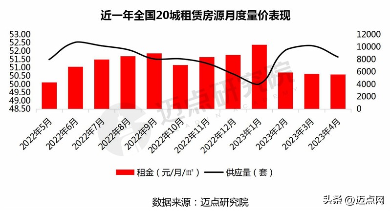 2024长租公寓市场预测,2023长租公寓行业收益率