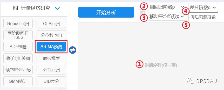 预测分析的十种方法,十种常见数据分析的方法