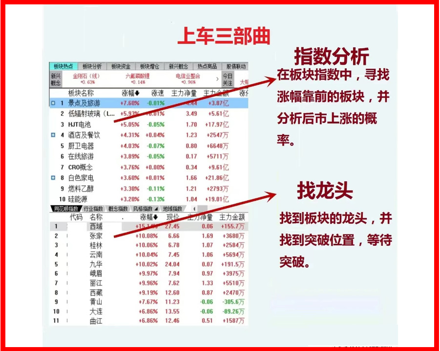 股市如何进行长线投资,股市短线怎么操作教你几个小技巧