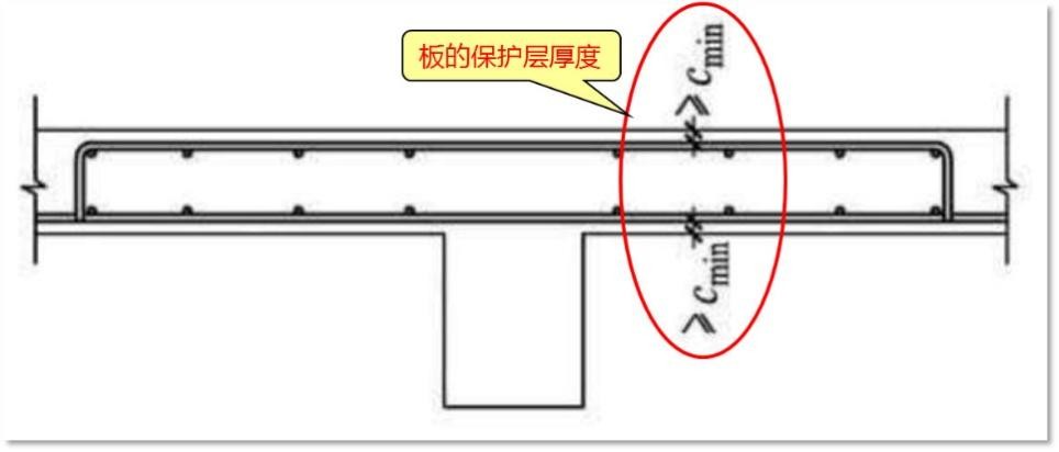 保护层厚度是否可以增大,屋面保护层厚度一般是多少