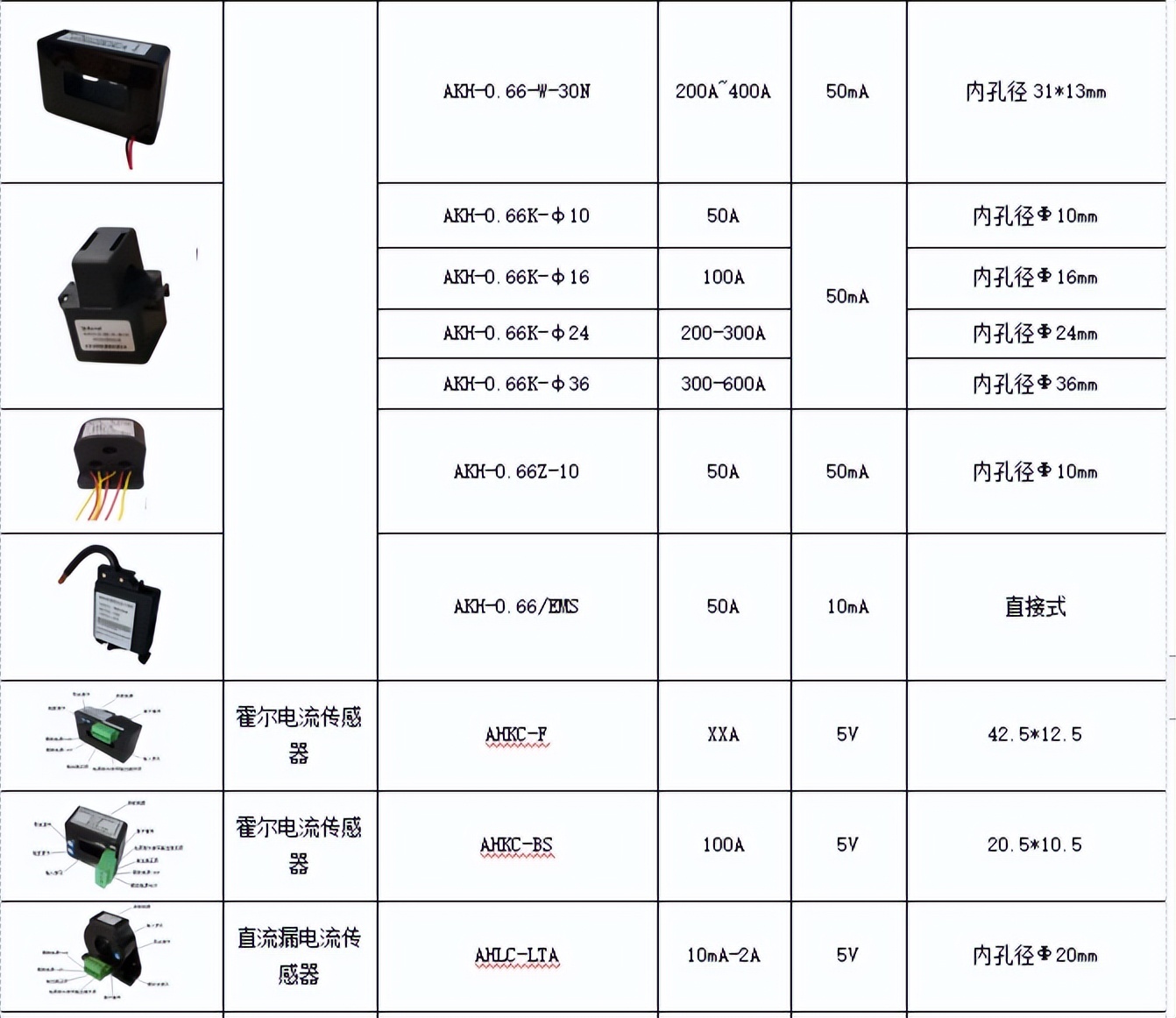 银行数据中心机房供电设备,银行数据中心机房建设方案