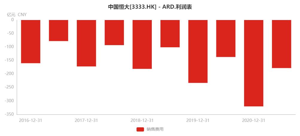 中国恒大澄清破产传闻,恒大美国申请破产
