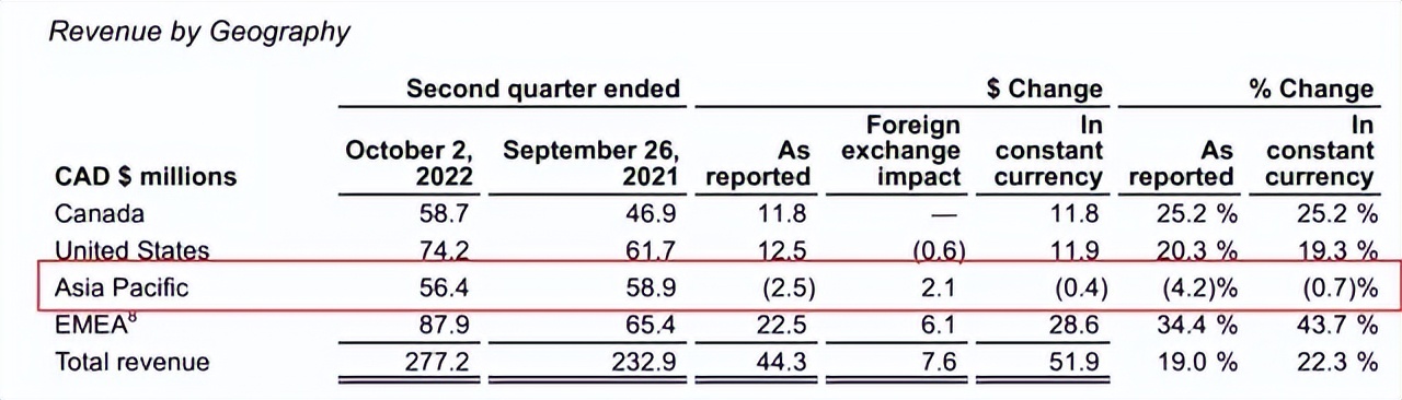 加拿大鹅可以加盟吗,加拿大鹅价格表及图片