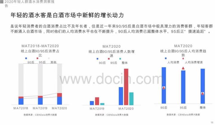 上海贵酒产品分析,上海贵酒最酒酒业