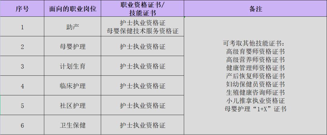 护理学院莆田学院,北华大学护理学院简介