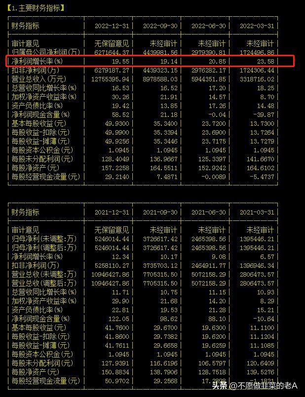 怎么看个股基本面好坏,怎么判断一只股票的基本面好坏