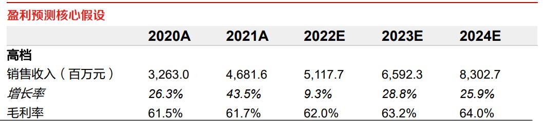 重庆啤酒业绩前瞻,从重庆走向全国