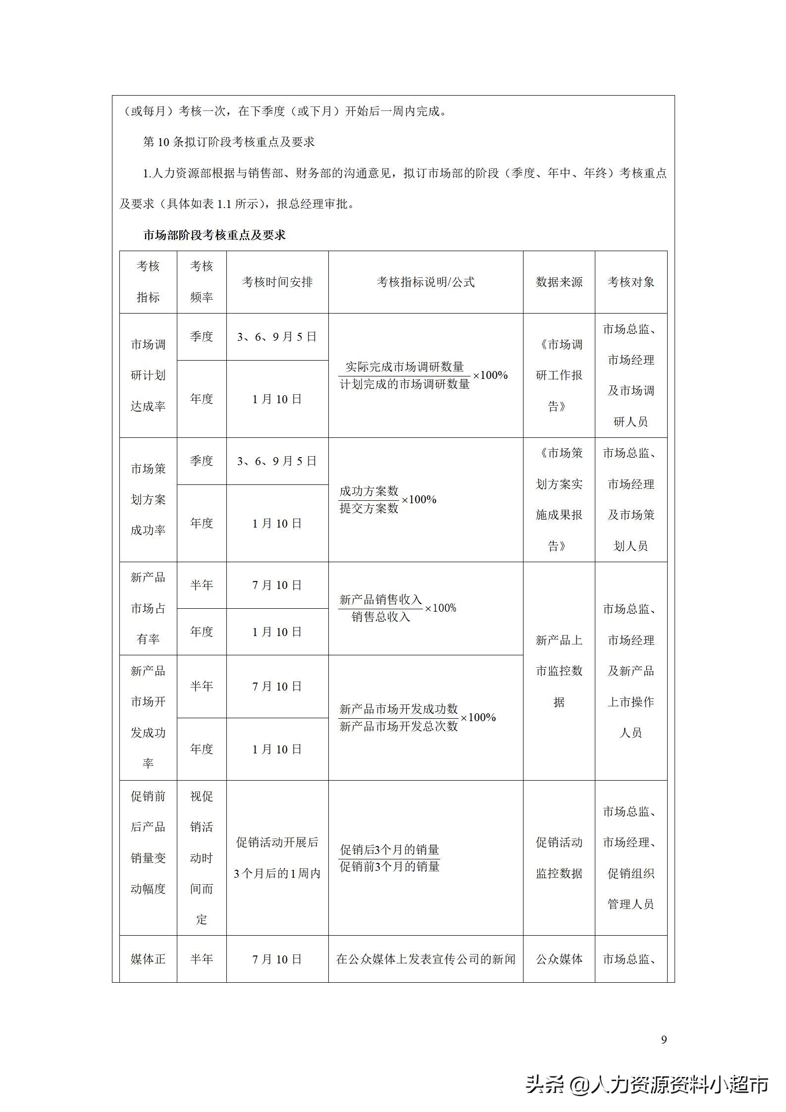 绩效考核销售助理量化表,绩效管理kpi设计