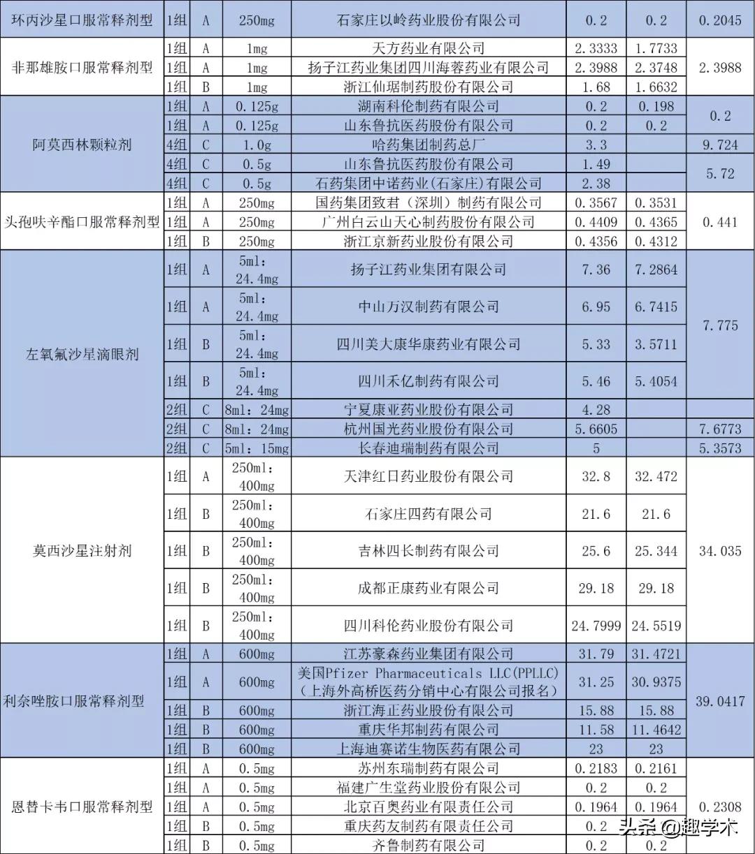 32个集采药品降价,55个国家集采药品降价