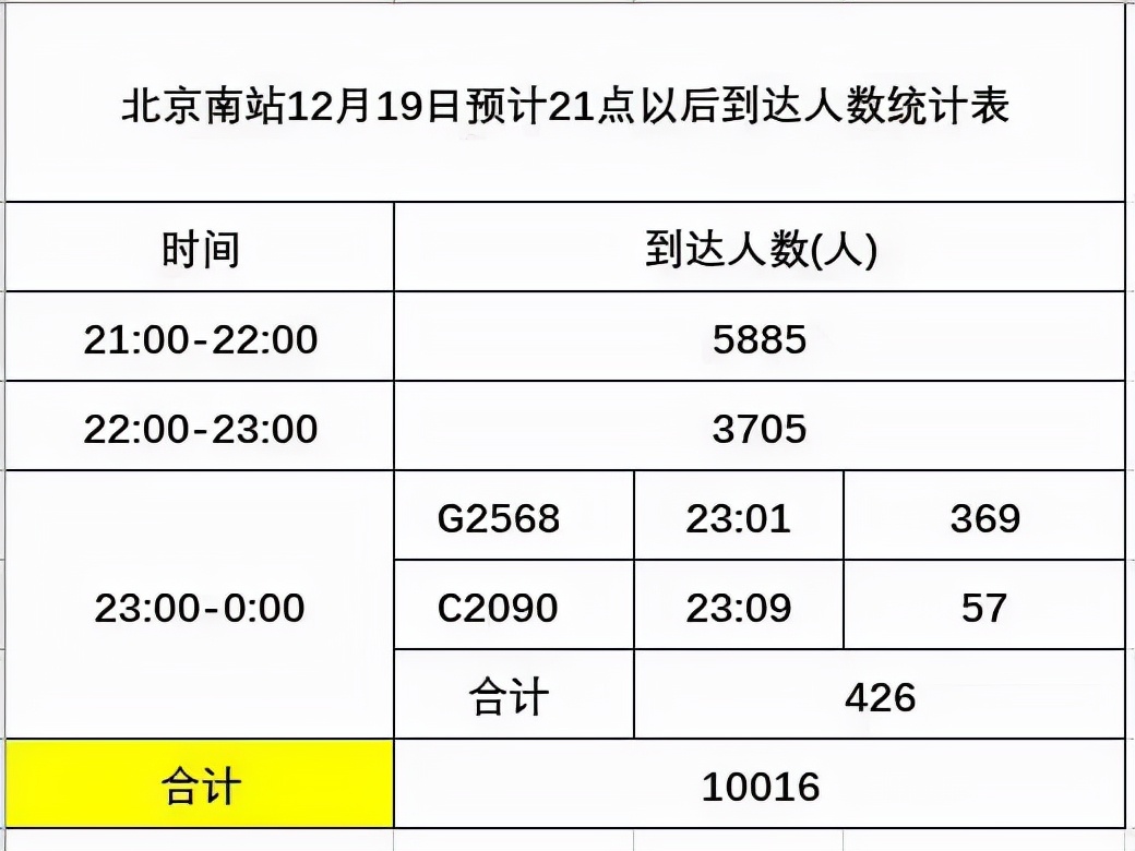 的哥说,从南站轮值接续运力保障看传统巡游出租汽车的优势