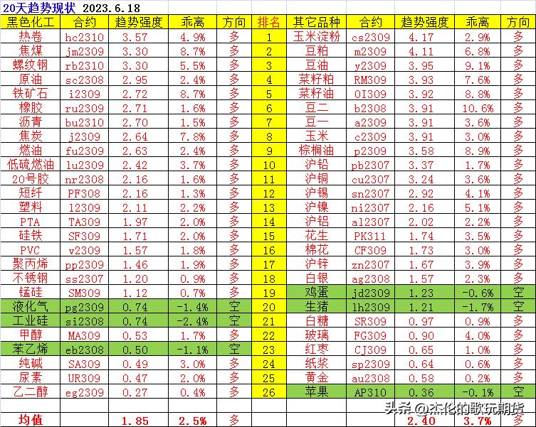 期货交易系统最简单就是最有效的,分享期货短线高胜率交易系统