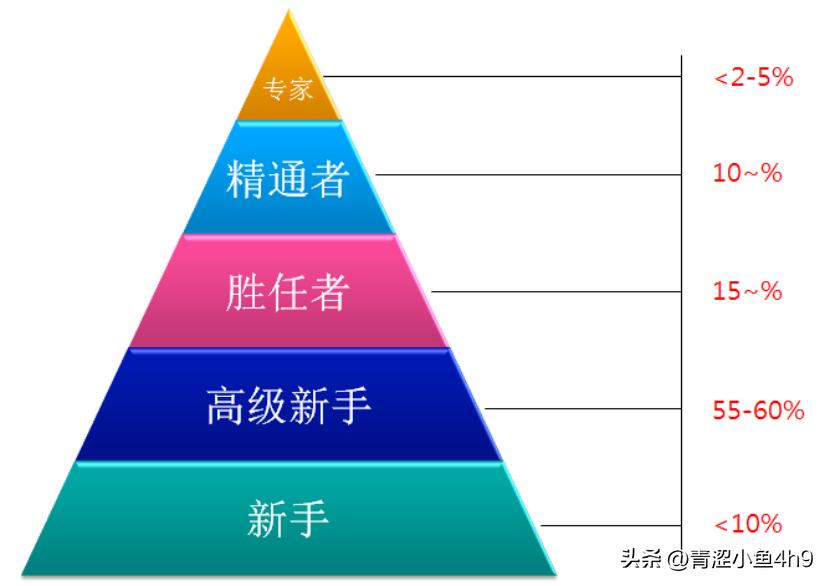 怎么样才能赚到钱买汤臣一品,怎么样才能赚到钱买房子