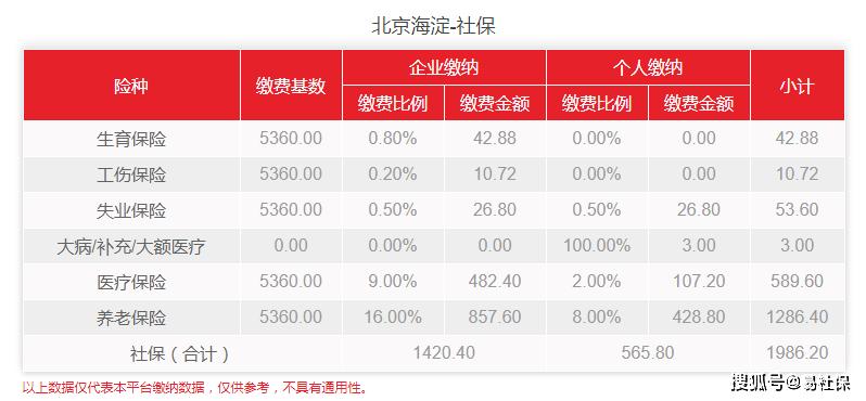 北京社保缴费基数7300什么水平,北京社保最低基数个人承担多少