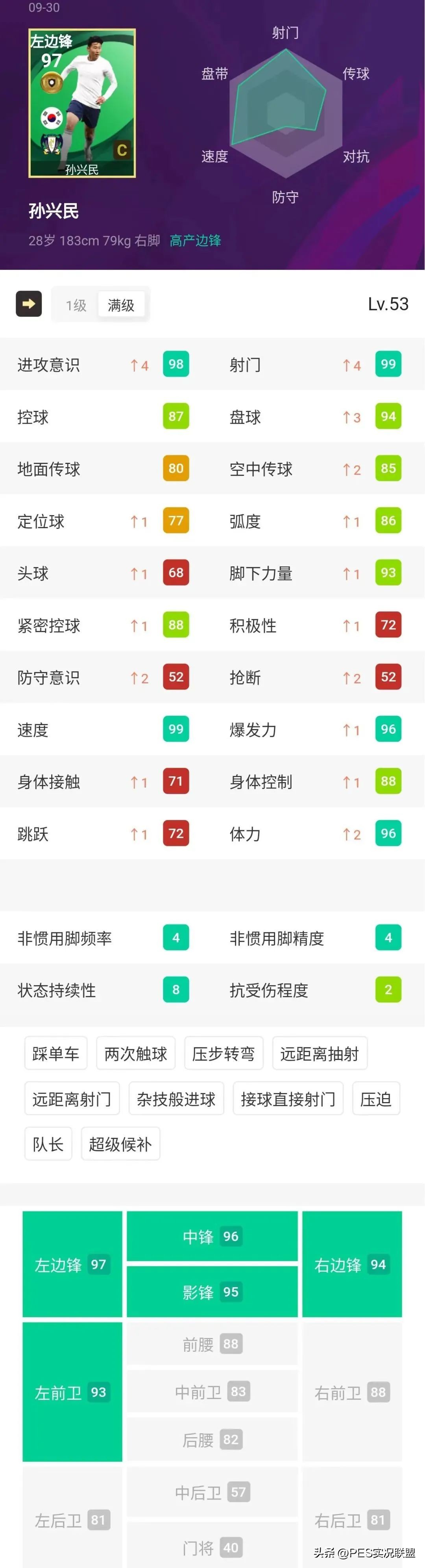 版本代沟造就神兽崛起！实况足球国服更新后首批周精选简析