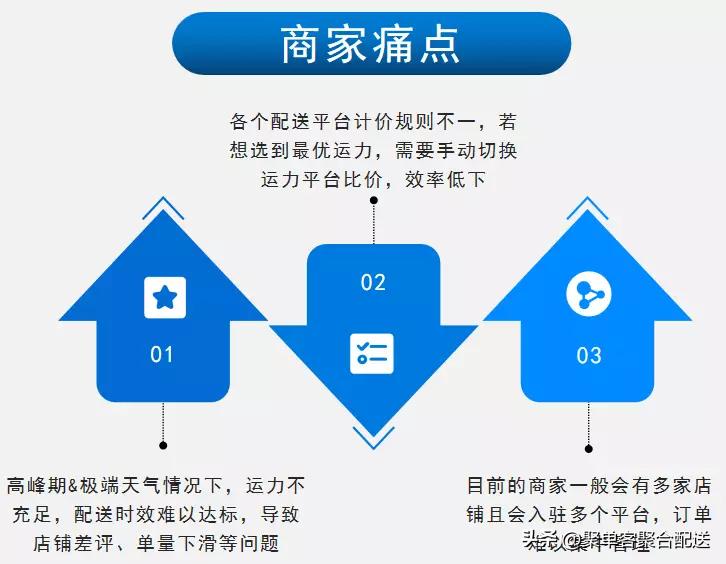聚单客怎么使用,聚单客聚合配送加盟电话