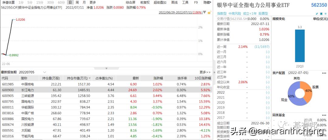 最值得投资的etf板块,下周哪几个etf上市
