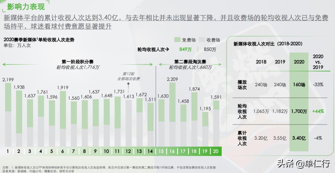 中国国足降薪最新消息,国足降薪的新消息