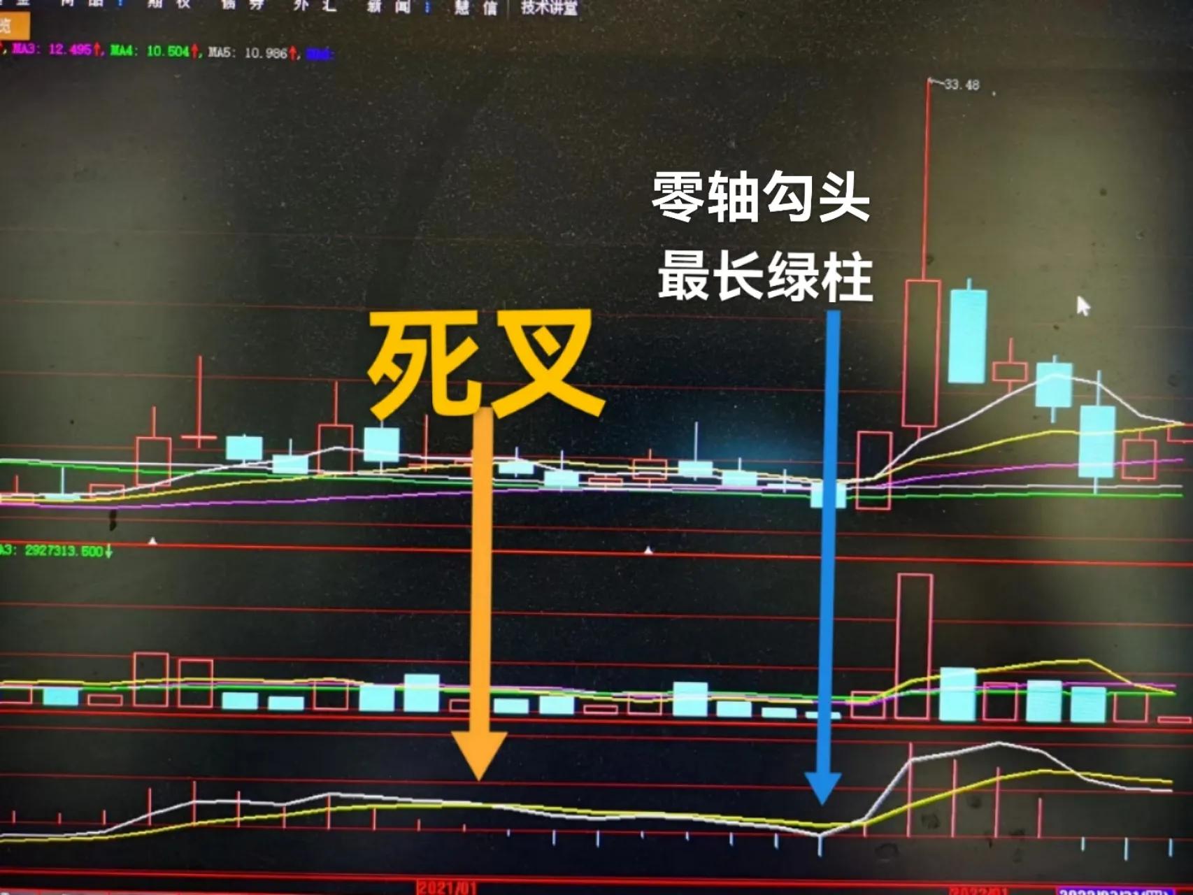 很难打破的周期规律，把握股市未来方向