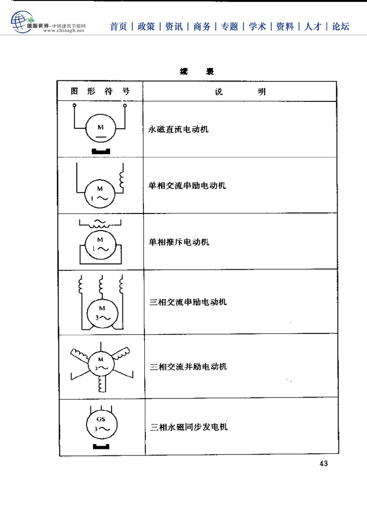 电工基础技能学习手册,电工必备基础知识大全