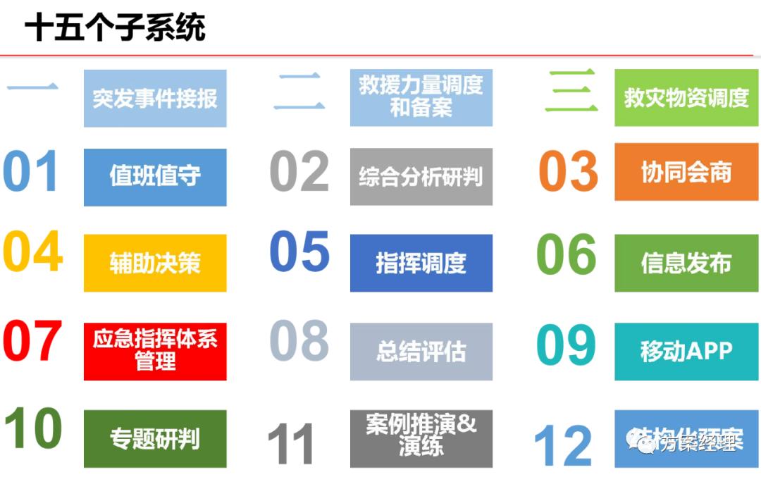应急指挥调度平台架构,智慧应急产品架构图