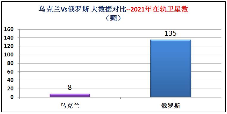 俄罗斯和乌克兰海军实力对比,乌克兰与俄罗斯军事实力对比