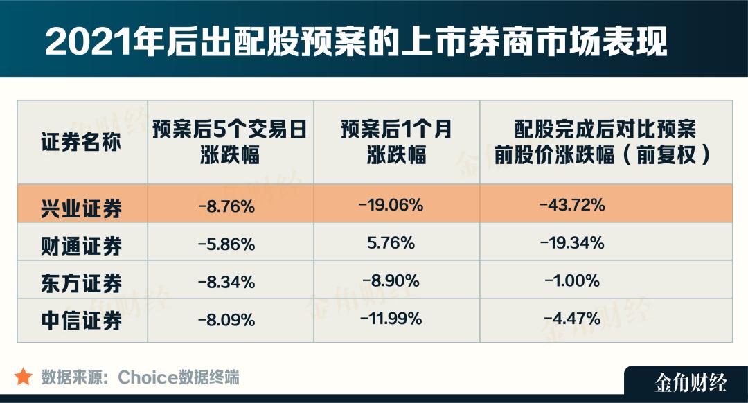中金公司被抛股,中金公司破发了吗