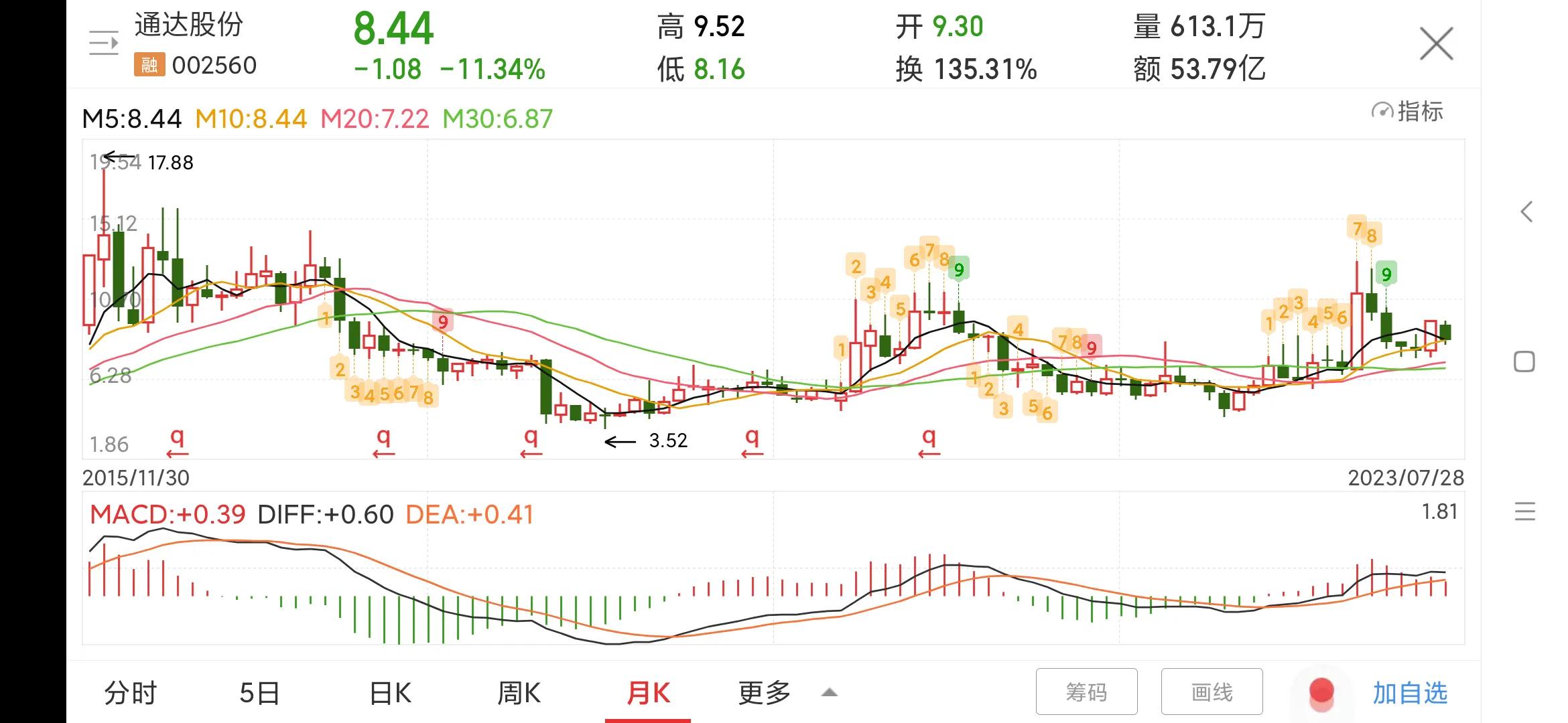 002560通达股份会ST吗,通达股份最新消息002560