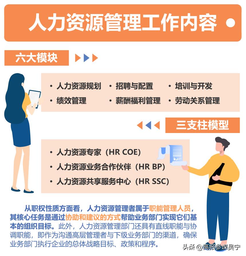 人力资源专业适合的公务员岗位,人力资源专业找工作都干什么