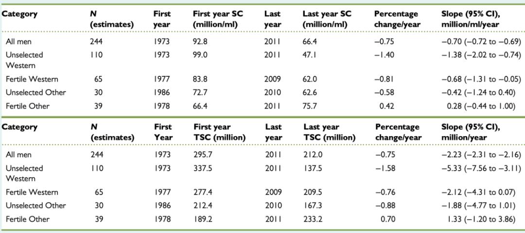 男性长期精子不代谢,男性精子10年不释放会有何后果