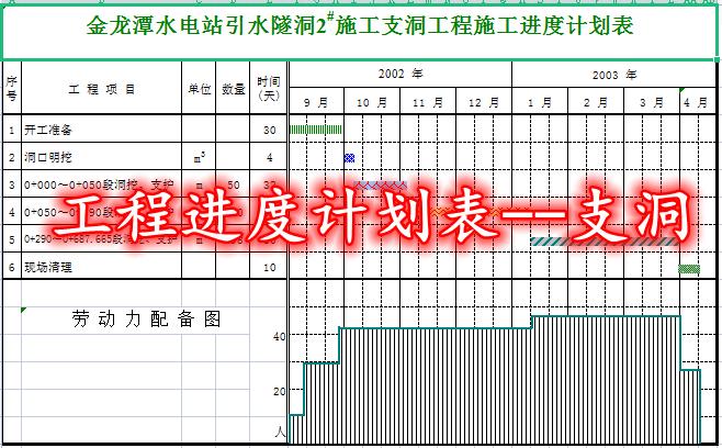 施工进度计划横道图自动生成,施工进度计划表横道图计算