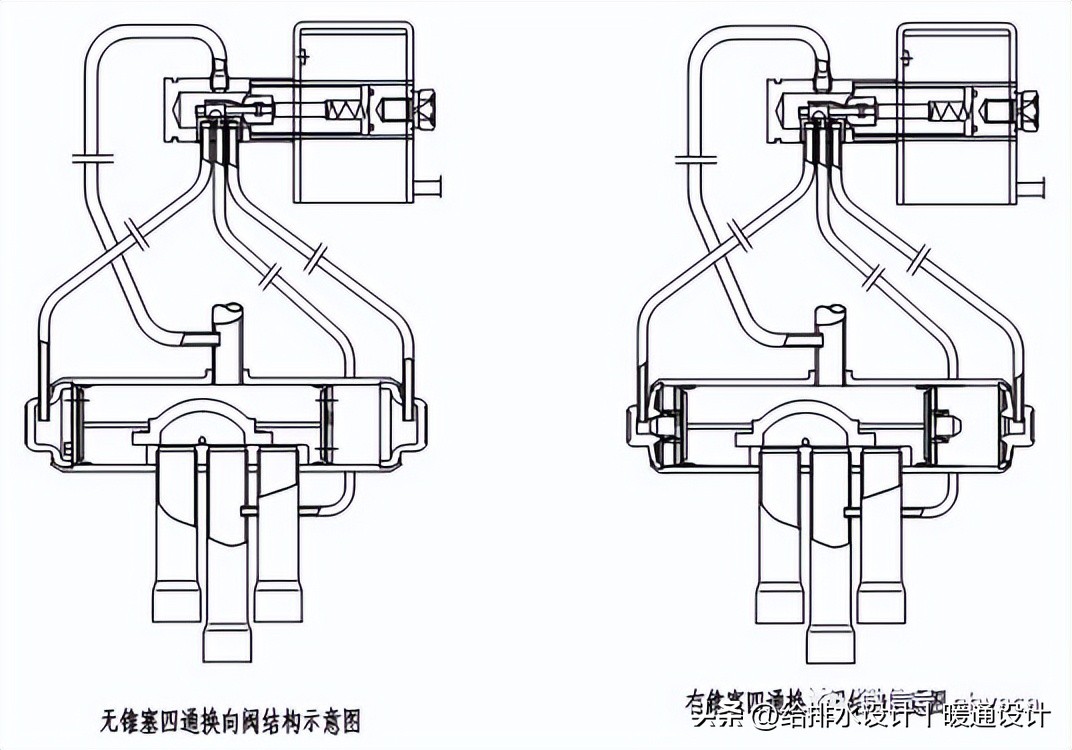 四通换向阀制冷制热工作原理,单冷式空调如何增加四通阀