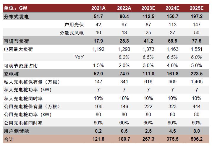 中金2023下半年展望|新型电力系统：*局破**与转型之时