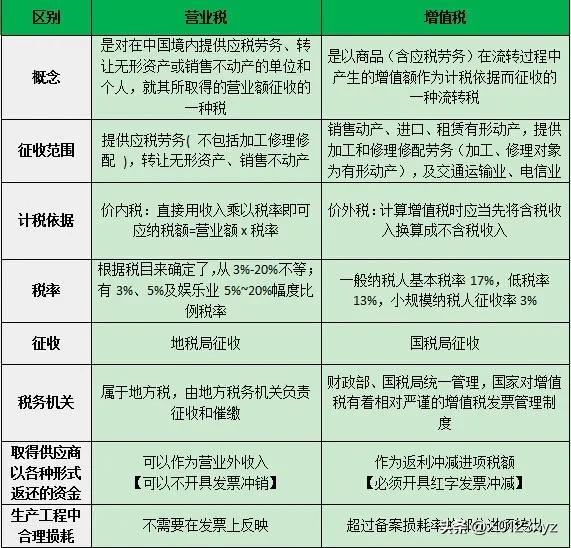 商品课税举例,商品课税与所得课税区别