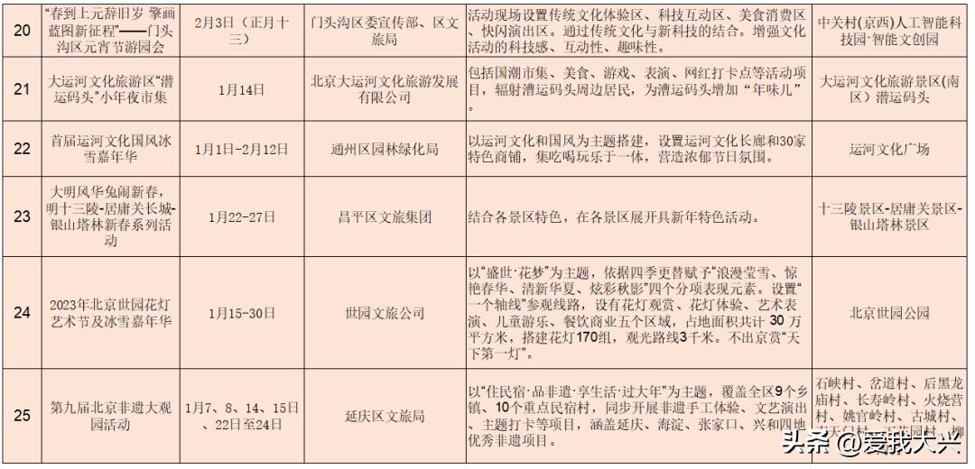 大兴春节期间去哪里玩,大兴免费庙会时间表