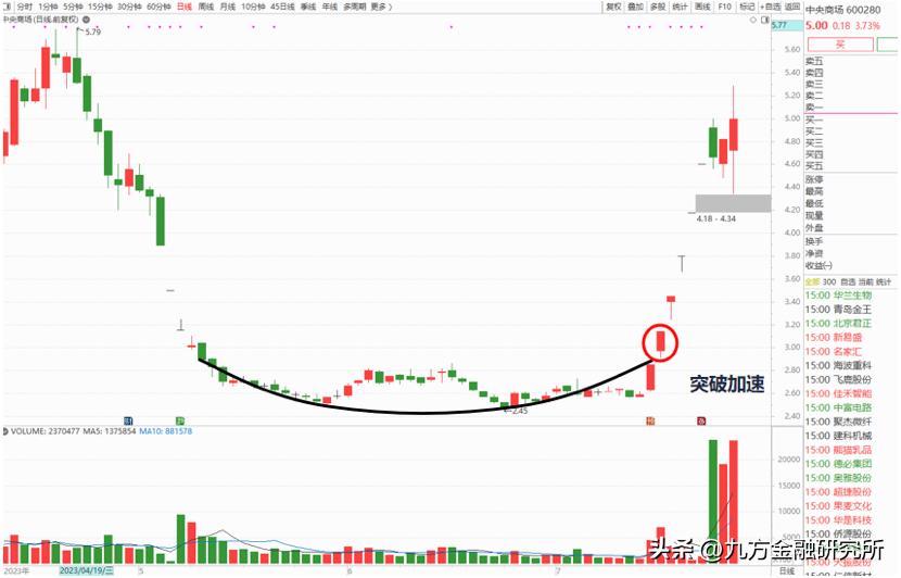 识股讲解,股市见底指标大全