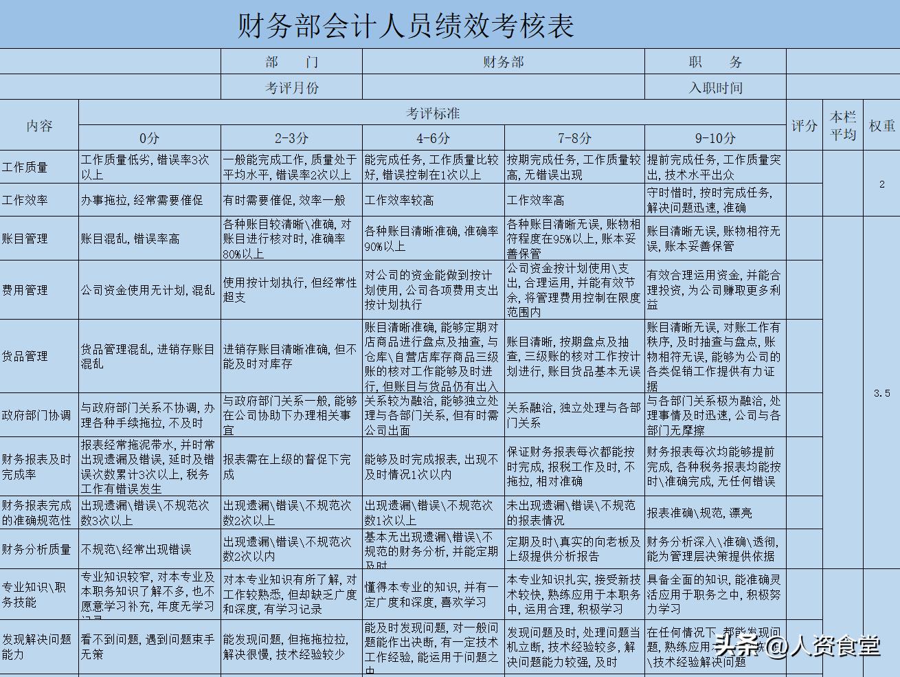 2022员工绩效考核表通用模板,89份
