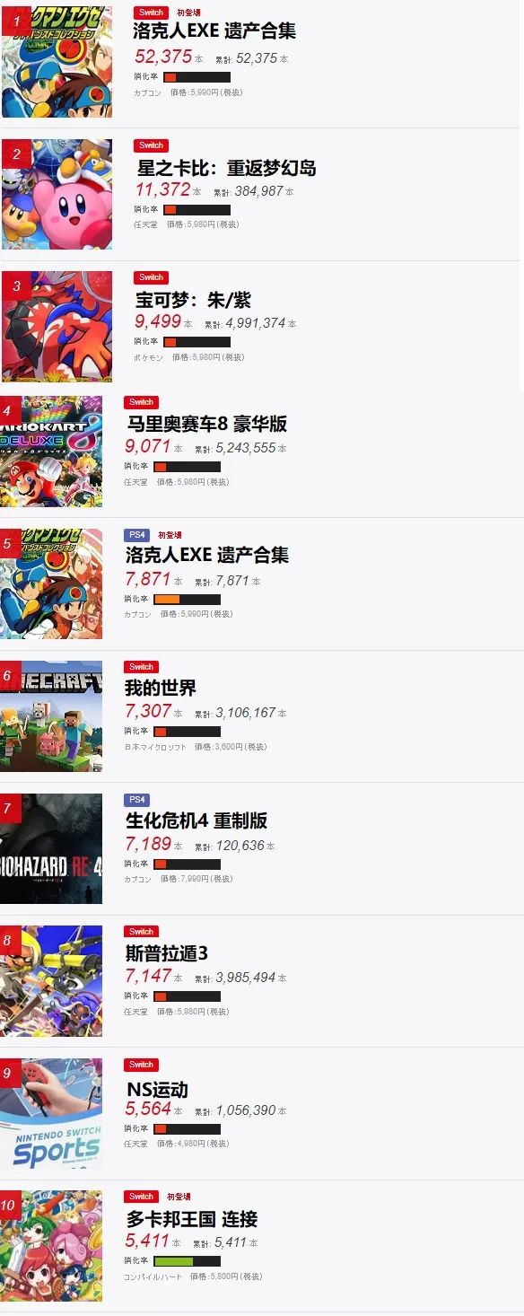 游戏资讯：批发商爆料NSPRO、塞尔达容量缩减、两款NS游戏过审