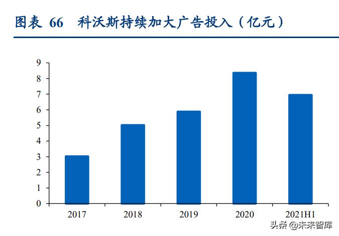 清洁设备市场调研报告,清洁电器类行业